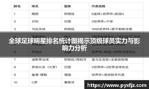 全球足球明星排名统计图揭示顶级球员实力与影响力分析